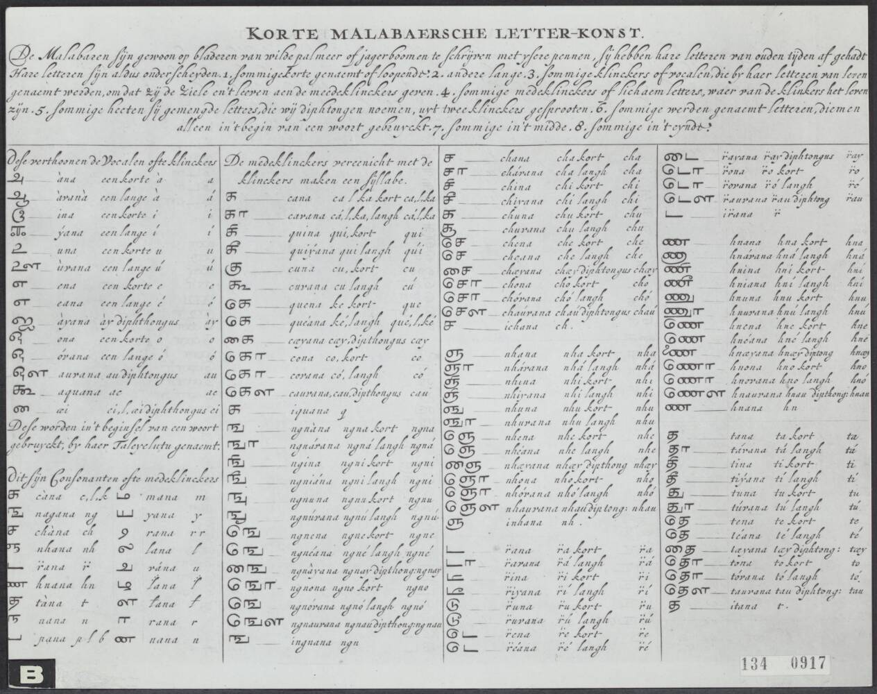 Collectieregistratie & Kwaliteitscontrole